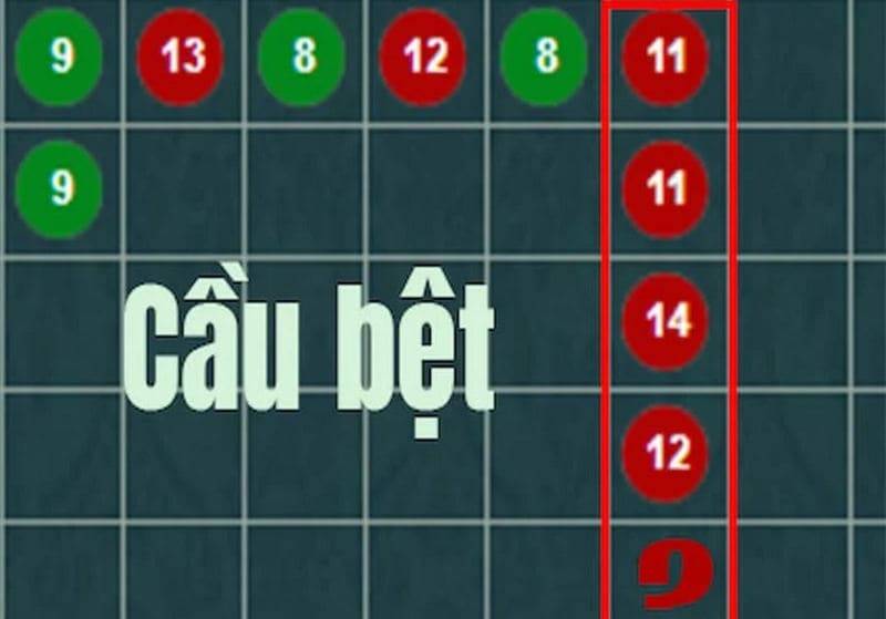  Cách bắt cầu Baccarat theo cầu Bệt