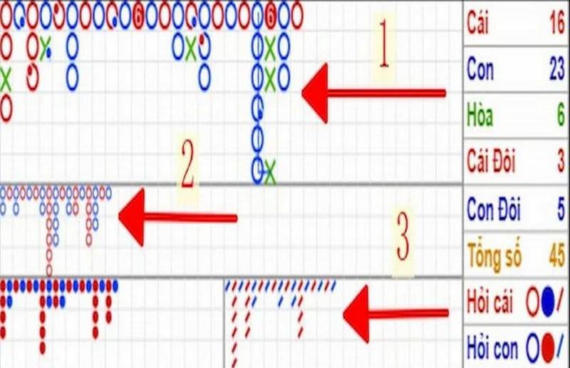 Công thức tính cầu Baccarat 1-2 (hoặc 1- 3)