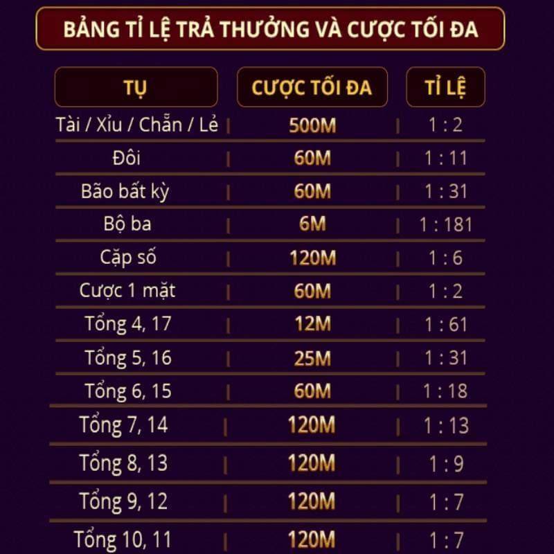 2024 Sicbo tài phú MD5 thắng tiến thế nào?